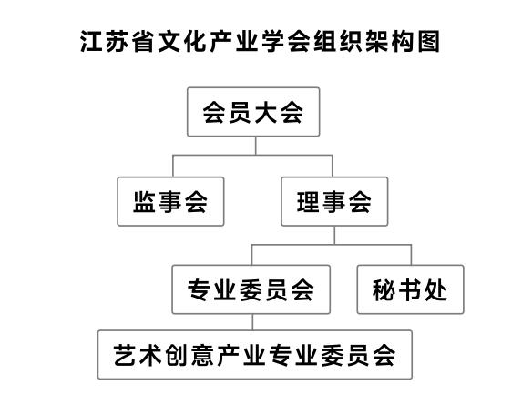 03-组织架构图.jpg
